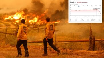 california’s-biggest-utility-in-crisis-mode-as-shares-fall-off-a-cliff-and-insurers-smell-blood