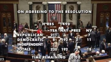 eight-house-democrats-join-republicans-in-condemning-socialism-and-pass-the-save-america-act-for-election-integrity