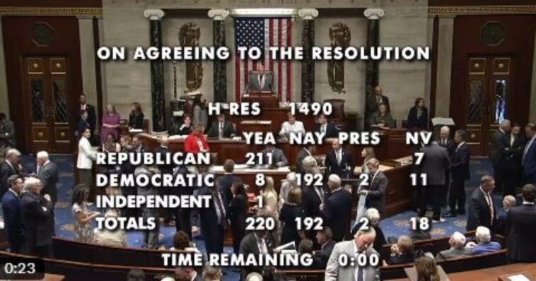 eight-house-democrats-join-republicans-in-condemning-socialism-and-pass-the-save-america-act-for-election-integrity