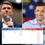 how-republicans-suddenly-found-themselves-fighting-for-survival-in-twice-as-many-senate-races