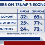 fox-news-power-rankings:-what’s-in-an-economy?