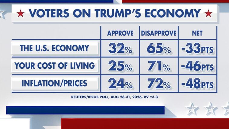 fox-news-power-rankings:-what’s-in-an-economy?