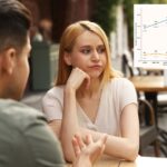 just-11%-of-women-say-their-‘ideal-match’-can-make-less-money-than-them:-survey