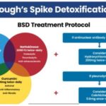 coffee-has-no-smell-and-dinner-still-tastes-like-cardboard:-dr.-mccullough’s-30-day-spike-protocol