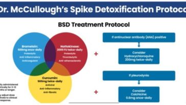 coffee-has-no-smell-and-dinner-still-tastes-like-cardboard:-dr.-mccullough’s-30-day-spike-protocol