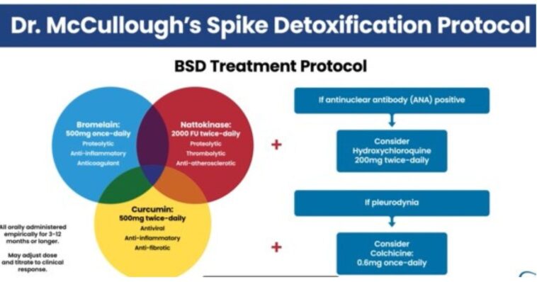 coffee-has-no-smell-and-dinner-still-tastes-like-cardboard:-dr.-mccullough’s-30-day-spike-protocol