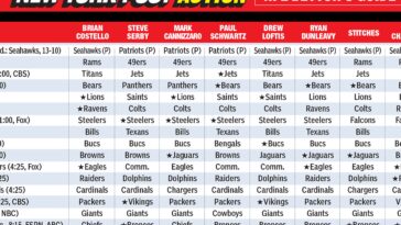 the-post’s-week-1-expert-roundtable-nfl-picks-and-best-bets
