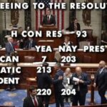 house-passes-resolution-ordering-president-trump-to-end-the-iran-war-–-here-are-the-seven-republicans-who-voted-with-the-democrats