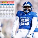 the-post’s-expert-college-football-roundtable-predictions-for-week-3