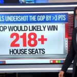 cnn’s-harry-enton-warns-democrats:-the-polls-have-grossly-underestimated-gop-in-4-of-last-6-elections!-(video)