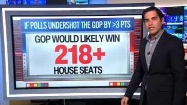 cnn’s-harry-enton-warns-democrats:-the-polls-have-grossly-underestimated-gop-in-4-of-last-6-elections!-(video)