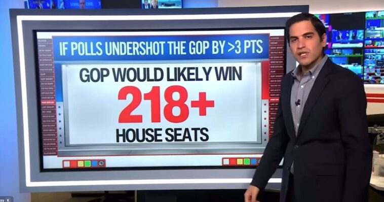 cnn’s-harry-enton-warns-democrats:-the-polls-have-grossly-underestimated-gop-in-4-of-last-6-elections!-(video)
