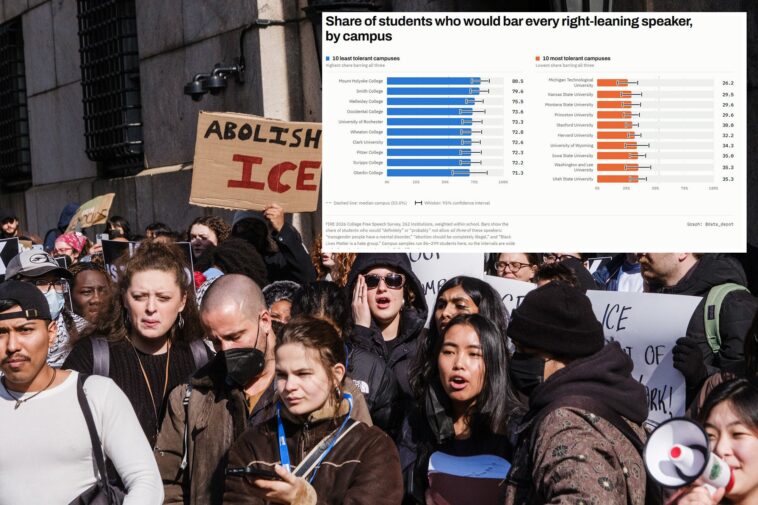 record-number-of-us-college-students-say-violence-is-ok-to-stop-controversial-speakers