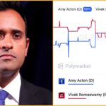 vivek-ramaswamy-crashes-to-record-low-in-ohio-governor’s-race-prediction-markets-—-covid-lockdown-architect-amy-acton-now-favored-at-58%-in-a-state-trump-won-by-11-points