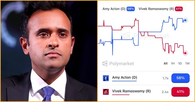 vivek-ramaswamy-crashes-to-record-low-in-ohio-governor’s-race-prediction-markets-—-covid-lockdown-architect-amy-acton-now-favored-at-58%-in-a-state-trump-won-by-11-points