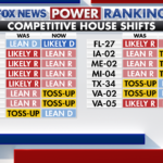 fox-news-power-rankings:-for-the-democrats,-where-could-it-possibly-go-wrong?