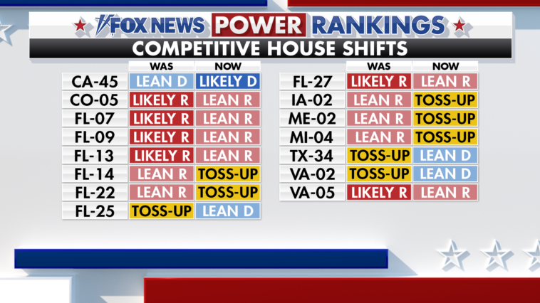 fox-news-power-rankings:-for-the-democrats,-where-could-it-possibly-go-wrong?