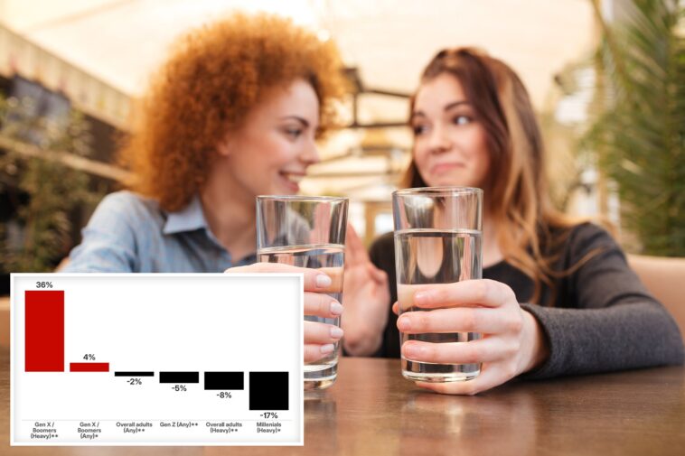 fewer-americans-are-boozing-after-a-massive-covid-19-spike-—-and-a-surprising-generation-is-leading-the-way