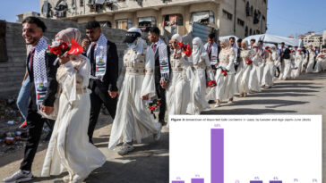 women-in-gaza-are-being-traded-for-food,-forced-to-marry-their-rapists:-un