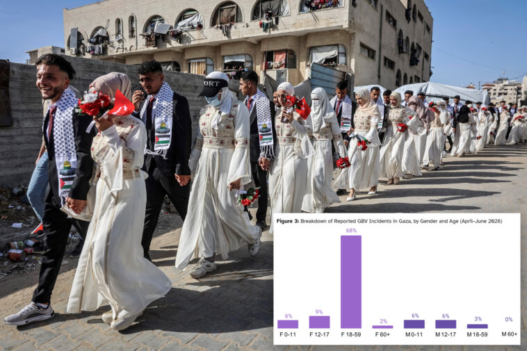 women-in-gaza-are-being-traded-for-food,-forced-to-marry-their-rapists:-un