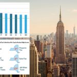 ny-has-highest-tax-burden-in-the-nation—-but-is-2nd-biggest-spender-too:-‘vampire-state’