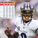 the-post’s-expert-nfl-roundtable-picks,-predictions-for-week-3