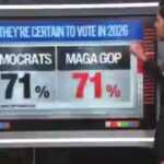 republicans-are-rising!-cnn’s-harry-enten-says,-71%-of-democrats-say-they-are-certain-to-vote-and-“look-at-this!-71%-of-republicans!”-(video)