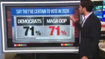 republicans-are-rising!-cnn’s-harry-enten-says,-71%-of-democrats-say-they-are-certain-to-vote-and-“look-at-this!-71%-of-republicans!”-(video)