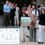 us-federal-workforce-drops-to-lowest-level-in-60-years-after-trump-purged-hundreds-of-thousands-of-employees