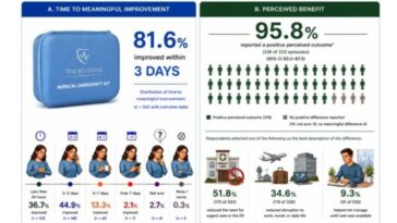 when-the-pharmacy-is-empty-and-the-clinic-is-closed,-here’s-the-kit-some-americans-keep-ready