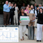 us-federal-workforce-drops-to-lowest-level-in-60-years-after-trump-purged-hundreds-of-thousands-of-employees