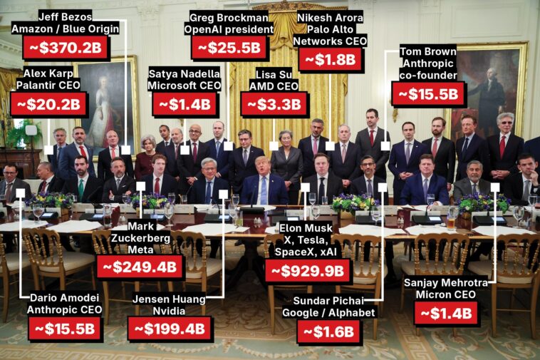 trump’s-$1.8-trillion-ai-summit-table:-all-the-execs-who-answered-president’s-call,-and-what-they’re-worth