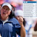 the-post’s-expert-week-5-college-football-roundtable-picks,-grid
