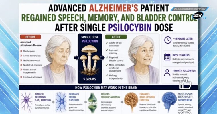shock-case-report:-advanced-alzheimer’s-patient-regains-speech,-memory,-mobility,-and-bladder-control-after-a-single-high-dose-of-psilocybin-containing-mushrooms