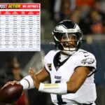 the-post’s-expert-nfl-week-4-roundtable-picks,-best-bets,-grid