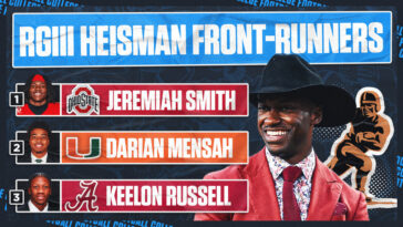 heisman-rankings:-jeremiah-smith-overtakes-kamario-taylor-on-rgiii’s-list