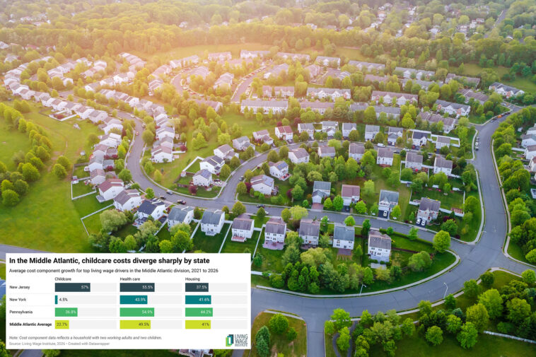 nj-no-longer-much-cheaper-than-nyc-—-after-cost-of-living-skyrockets-$41k