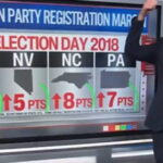 cnn-data-analyst-harry-enten-reports-republican-voter-registration-is-way-up-in-key-swing-states-ahead-of-midterms-(video)