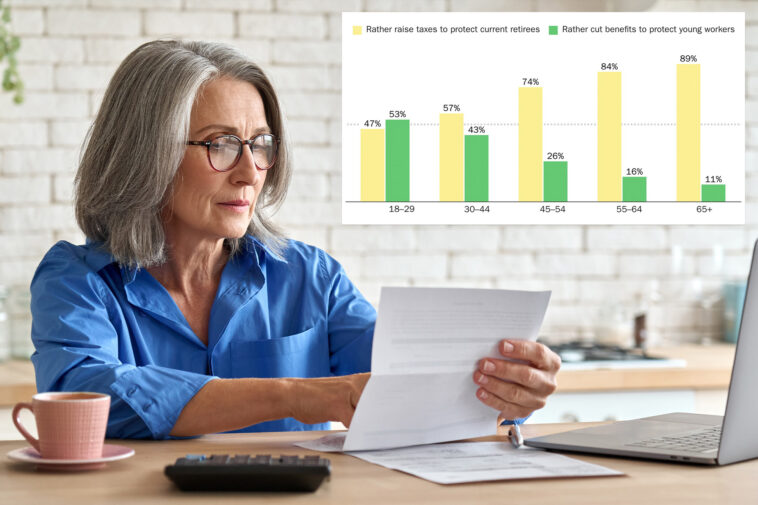 nearly-90%-of-boomers-would-raise-taxes-on-younger-workers-to-protect-retirement:-poll