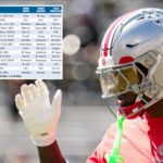 the-post’s-expert-college-football-week-6-predictions-and-best-bets