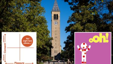 cornell-handed-students-raunchy-sex-checklist-discussing-‘three-partners-at-a-time’-—-which-could’ve-led-to-frat-orgies:-critics