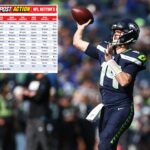 the-post’s-expert-nfl-week-5-roundtable-picks,-best-bets,-grid
