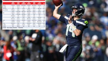 the-post’s-expert-nfl-week-5-roundtable-picks,-best-bets,-grid