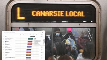 software-engineer’s-viral-plan-to-close-l-train’s-3rd-ave-stop-shows-it-would-speed-up-commutes