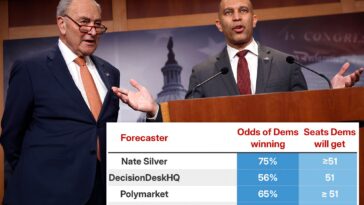 ‘silver-bulletin’-pollster-claims-midterm-election-news-is-even-better-for-dems-than-people-think