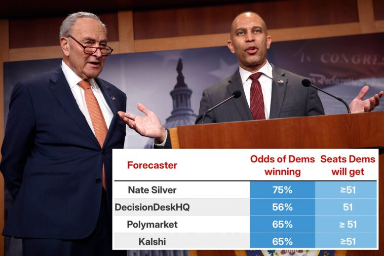 ‘silver-bulletin’-pollster-claims-midterm-election-news-is-even-better-for-dems-than-people-think