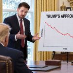 trump-aides-desperately-try-to-explain-approval-rating-not-like-golf-score
