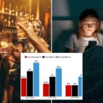 americans-spend-just-4%-of-nights-out-with-friends-—-and-are-less-social,-too