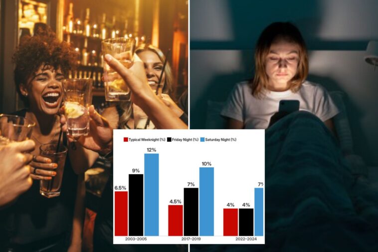 americans-spend-just-4%-of-nights-out-with-friends-—-and-are-less-social,-too