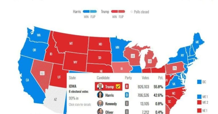 iowa-wins-big-under-president-trump:-lower-taxes,-major-new-investments,-and-stronger-rural-communities